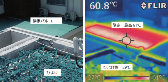 画像：隣家バルコニーとひよけ影の表面温度の比較